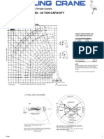 Grove Model Rt58D - 20 Ton Capacity: Lifting Charts - Rough Terrain Cranes