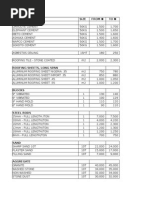 2013 Prices (Abuja)