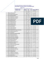 Merit List BMRC