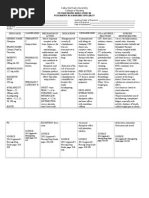 Clozapine Drug Study