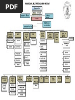 Organigrama de La Municipalidad de Chisec 1