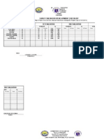 Early Childhood Development Checklist: No. of Pupils 1St Evaluation 2Nd Evaluation 3Rd Evaluation