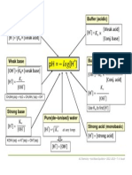 PH - Log (H) : (H) K × (Weak Acid) (H) (Weak Acid) (Conj. Base) ×