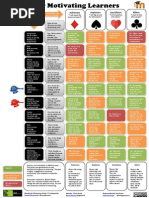 Moodle For Motivation Guide