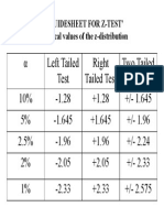 Guidesheet For Z-Test' Critical Values of The Z-Distribution