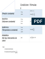 Procesos Termodinámicos