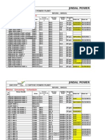 Jindal Power Limited: Motor Greasing Schedule