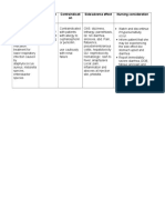 Drugs Study. PTB. DM