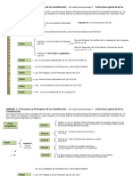 Estructura de La Constitucion