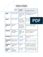 8 Parts of Speech Table