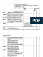 Depd 500 Self-Assessment