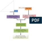 Diagram Alir Termokimia