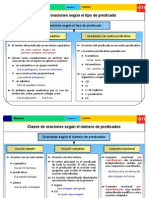 Clases de Oraciones