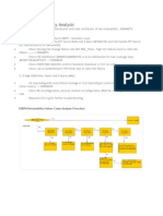 HSDPA Retainability Failure Cause Analysis Flowchart