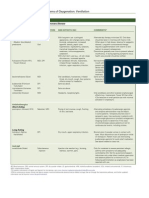 Section 5: Problems of Oxygenation: Ventilation