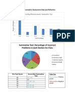 Summative Assessment Data and Reflection