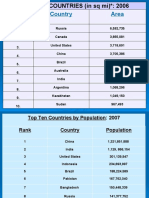 Global Top Ten 2007-08