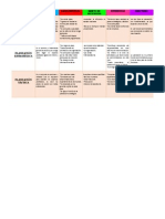 Cuadro Comparativo Planeacion Estrategica Tactica y Operativa