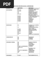 Materiales Didácticos Por Núcleos de Aprendizaje