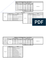 Diploma in Civil Engineering - Direct Entry