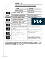 Codigos de Error Lavadora Daewoo