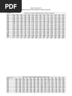 Tabla de Mareas