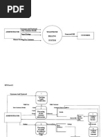 Level 0: Telephone Billing System