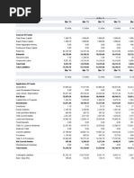 Balance Sheet of Bharti Airtel