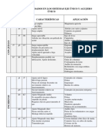 Tablas de Ajustes