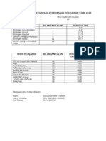 Analisis Peperiksaan Percubaan Stam 2014 (Smu Islamiah Kunak)