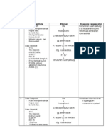 Analisa Data