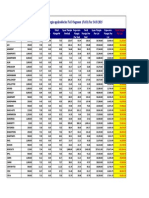 Nse Futures Margins