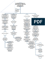 Elementos para El Analisis Del Fracaso Escolar en Matematicas