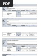 Assesment Service Availability For IT Service Management