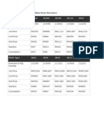 DaMaCai 6D Jackpot IBox Prize Structure