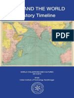 INDIA AND THE WORLD. History Timeline