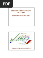 Tema 3 40 Electrowinning