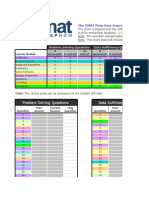 GMAT Prep Now Improvement Chart For OG13