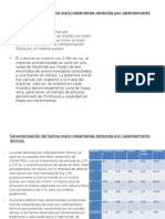 Calentamieno Ohmico Apliaca en Alimentos