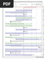 An Architect's Core Process