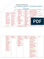 Evaluacion Por Competencias