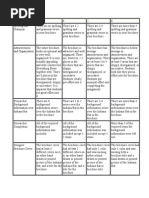 Indiana Bat Rubric