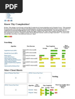 Big O Algorithm Complexity Cheat Sheet