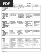 Research Log Rubric