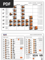 DAF Model Overview Axle Configurations