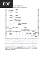 List of Political Parties in The Philippines