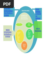 ESQUEMA Atencion A La Diversidad 2014