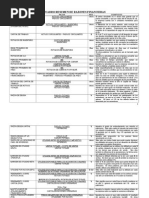 Tabla Resumen de Ratios Financieros