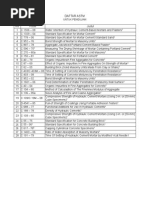 Daftar ASTM