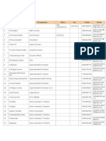 Cdma Contacts: S.No Name (Sri/Smt) Designation Office Fax Mobile Email